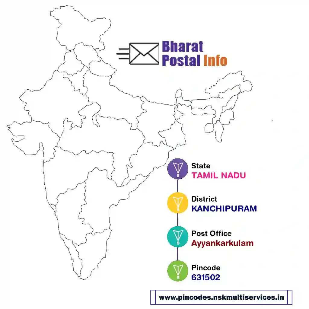 tamil nadu-kanchipuram-ayyankarkulam-631502